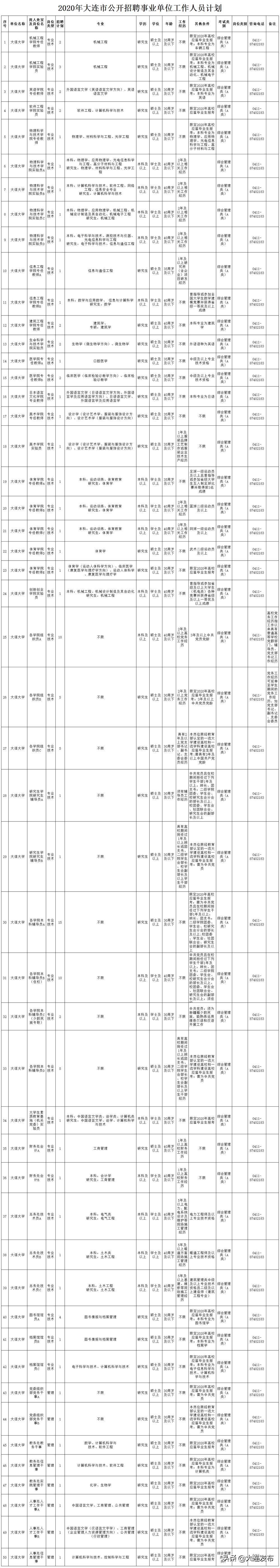 南京事业单位招聘岗位,新疆事业单位招聘岗位