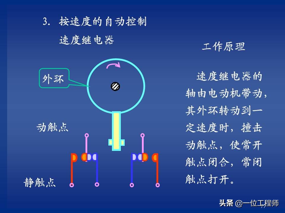 继电器与接触器控制的常用基本线路，绘制原理图的规则，值得保存