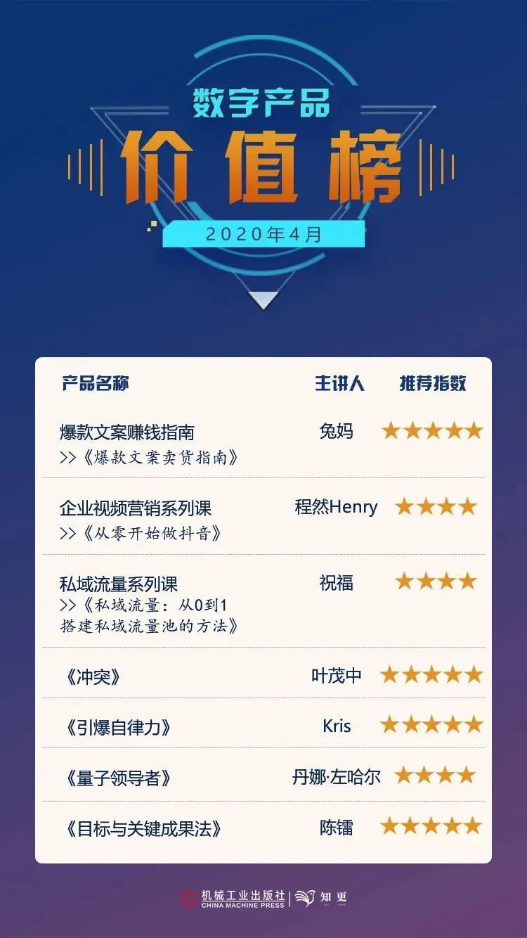 文案带货是怎么做的,如何写出超高转化带货文案