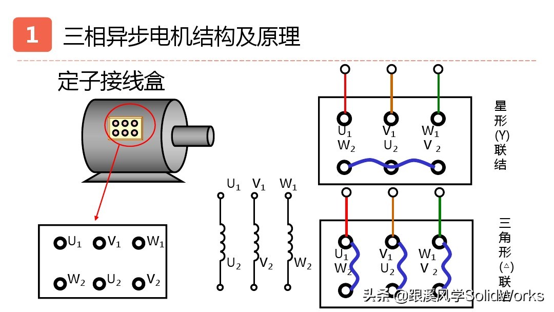solidworks鏈烘璁捐浼烘湇鐢垫満閫夊瀷,婧solidworks瑙嗛鏁欑▼