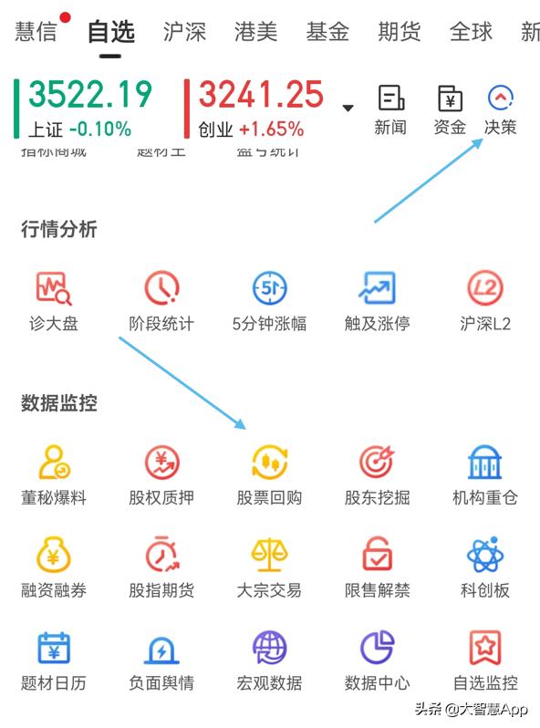 三步看懂三视图,股票回购是怎么操作的