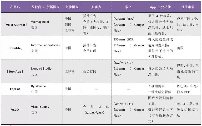 2021年Q2，哪些App和游戏在爆发？