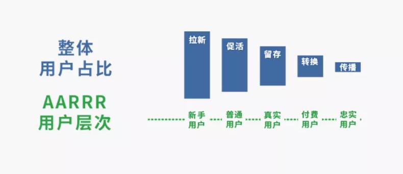 aarrr是什么,aarrr到底是个什么东西