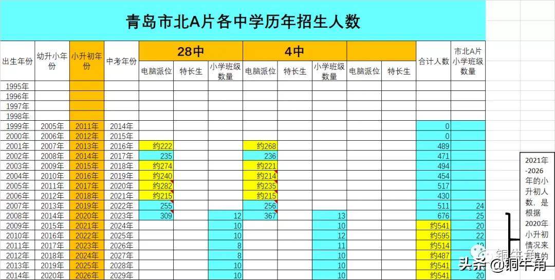 学区怎么选？迷茫的家长瞧过来（9）：青岛市北*片A**区