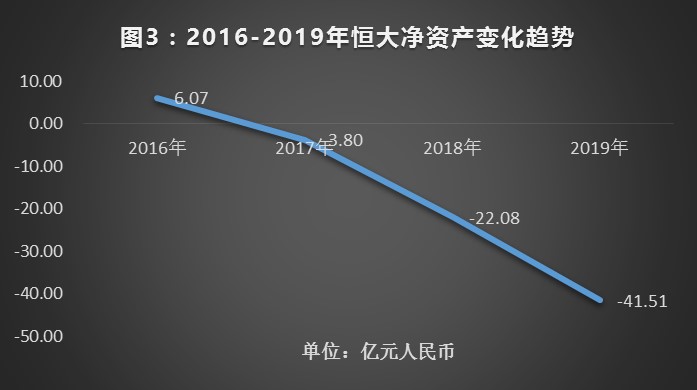 广州恒大足球市值还在吗,广州恒大足球上市了吗