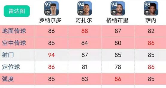 实况足球2021捏脸c罗数据,为什么实况足球c罗不能打左边锋