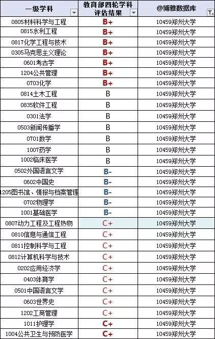 河南省很厉害的一所大学，体量很大，在校人数全国第一！排名靠前