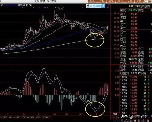 怎么短线炒股赚钱,炒股短线操作技巧1-3天赚钱