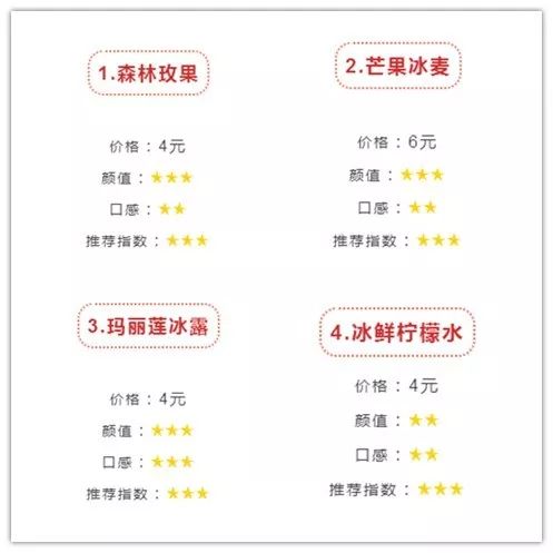 烟台南附近奶茶店,烟台蜜雪冰城奶茶店