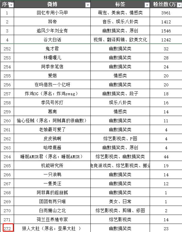 如何微博营销赚钱,营销号怎么赚钱的