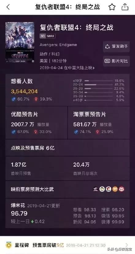 熬夜刷完复联4！我居然被种草了这些画风清奇的彩妆...