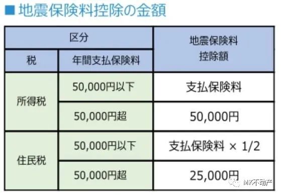 日本地震7.4级地震损失,最近日本地震有何损失