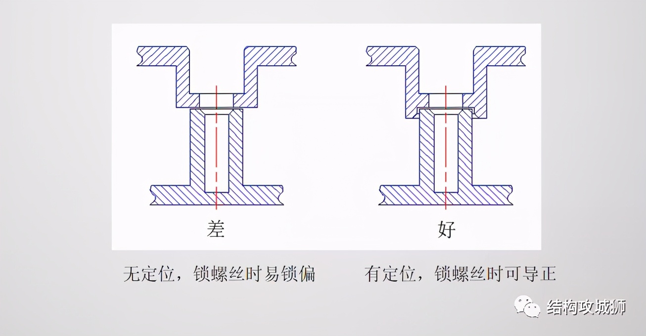 螺丝柱开裂补救措施,塑胶螺丝柱开裂