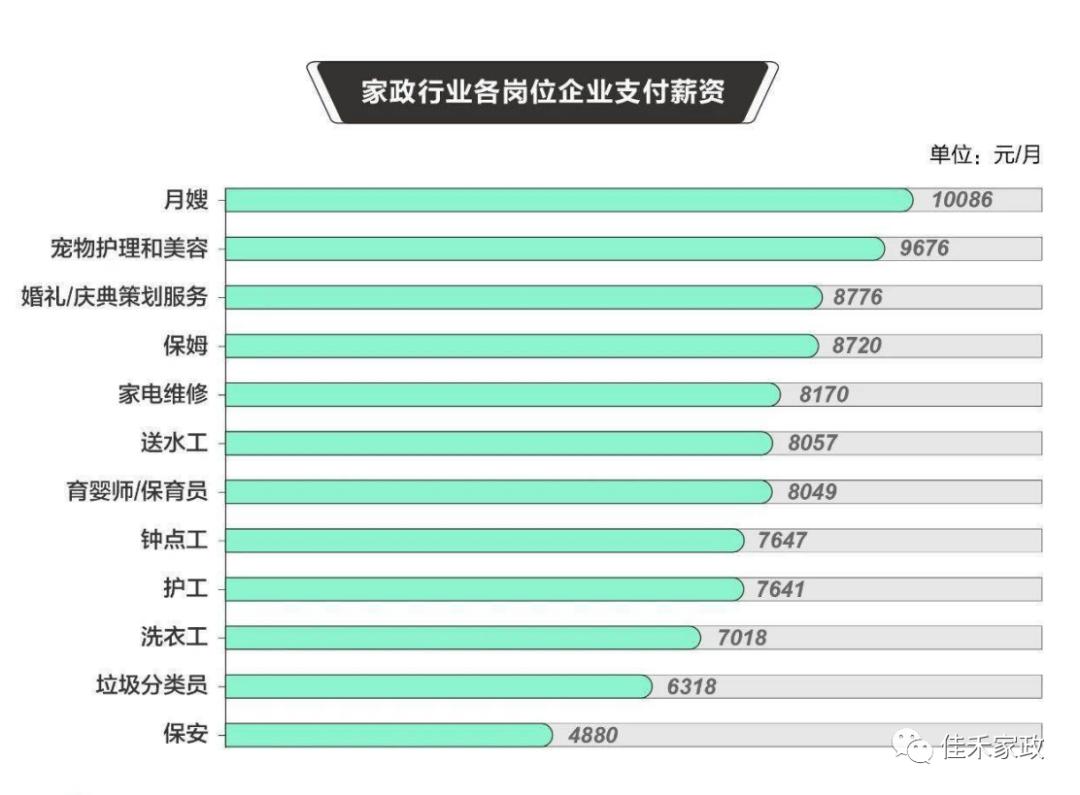 佳禾月嫂培训机构报名学习,佳禾优秀月嫂推荐