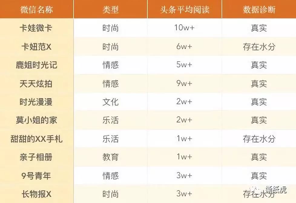 4家自媒体公司数据全曝光，原来假博主都出自这里