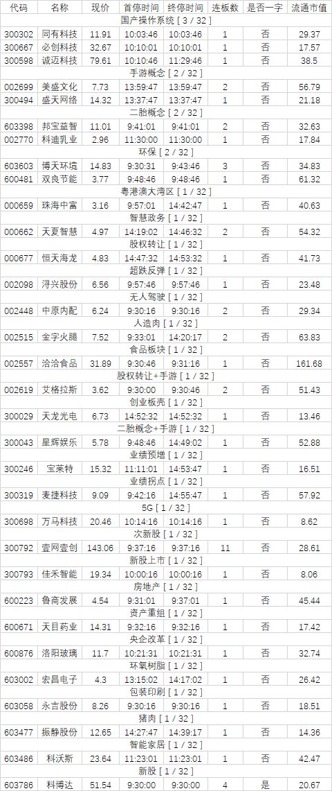借壳上市会不会是创业板,创业板融资三年后借壳上市条件