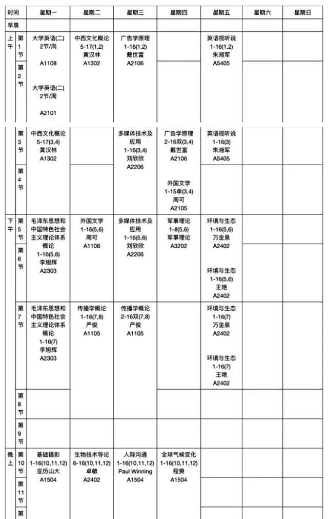 十大最秃头的专业你是第几个,秃头专业第一名