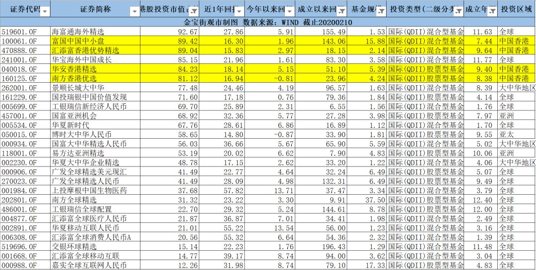 基金测评之一,基金的十大重仓股能看出什么