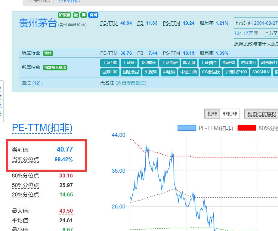 怎么看懂动态市盈率和静态市盈率,什么是动态市盈率和滚动市盈率
