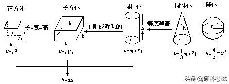 备战小升初数学视频教学,备战小升初必考题型