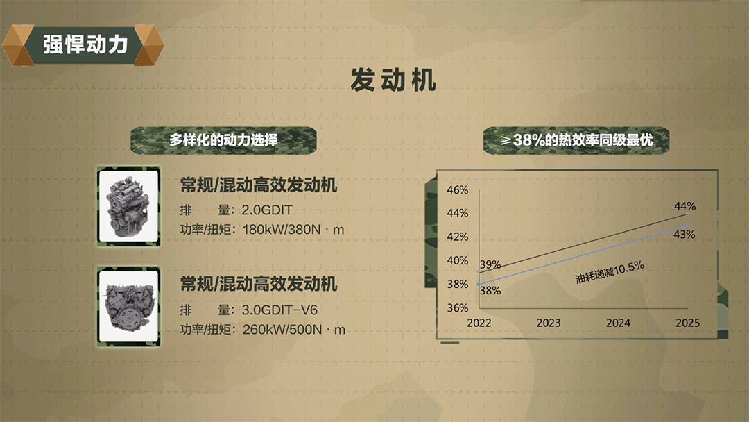 长城3.0V6发动机,长城v6双涡轮增压零百加速