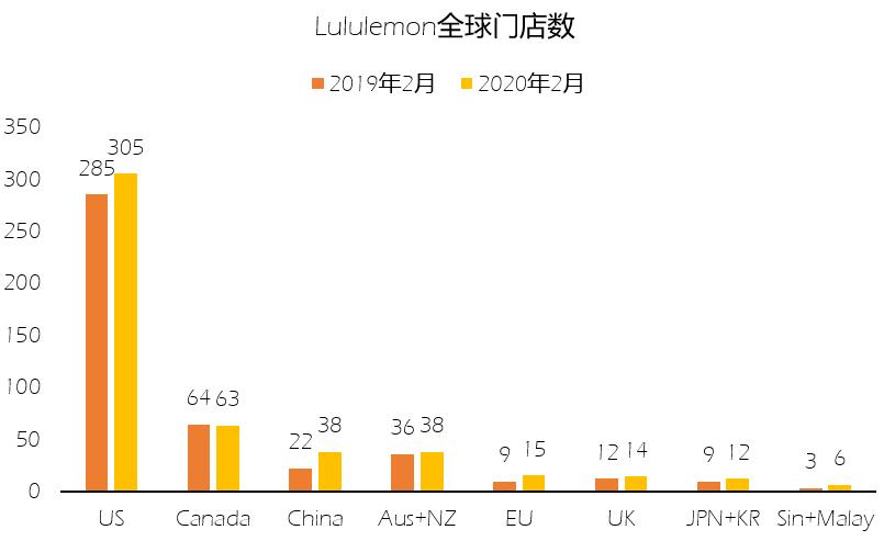 老虎证券：居家隔离练瑜伽线上消费能否抵消露露柠檬关店的影响