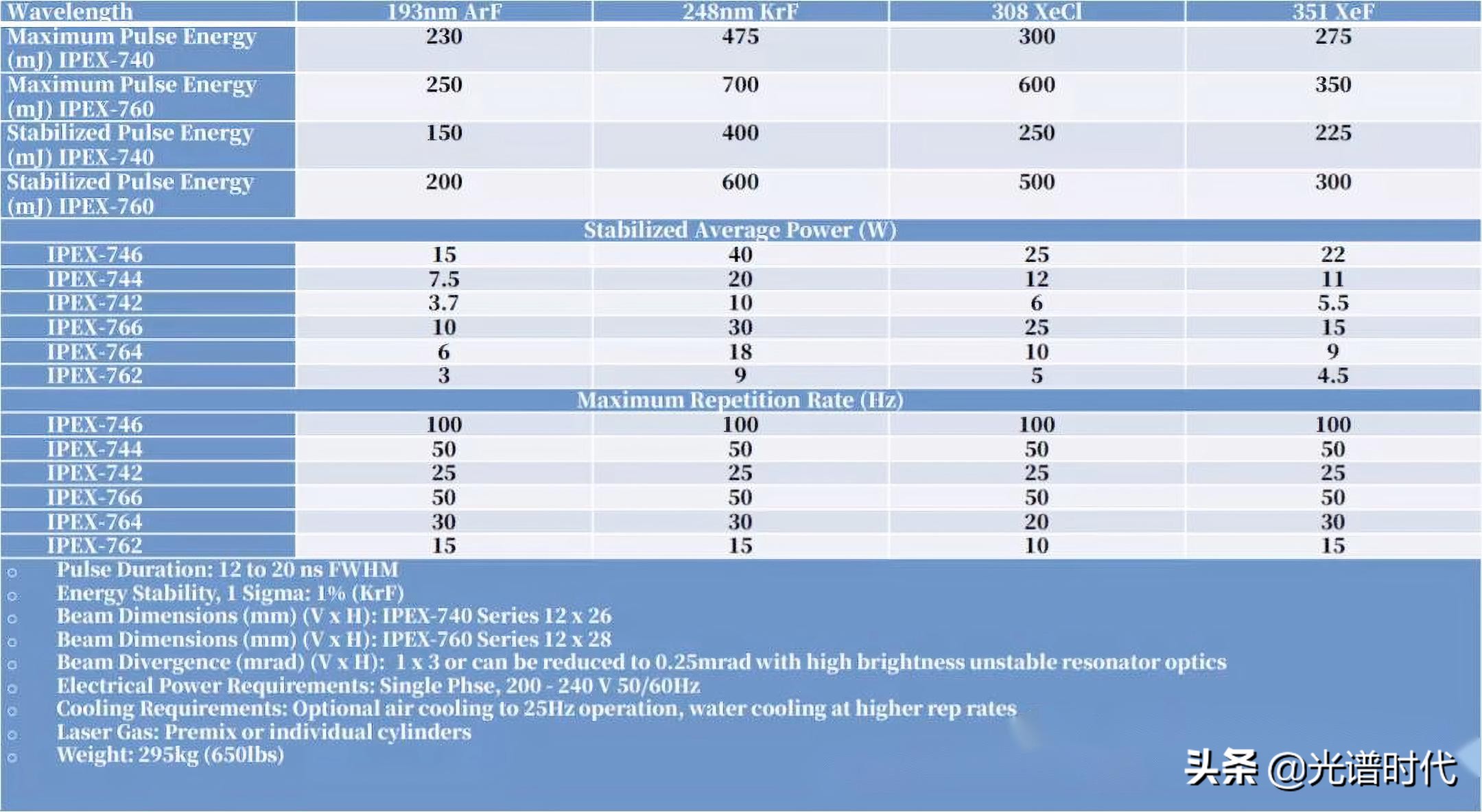 嘿，听说TA们比肩准分子激光器，我就是准分子激光器