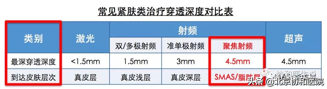 40岁女性适合的身体整形医美项目,40岁的女人整形手术