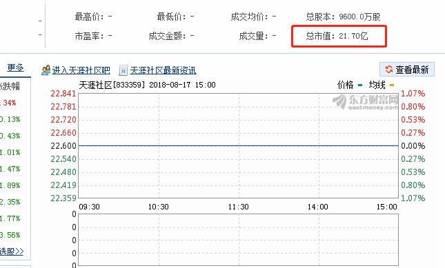 当年天涯论坛很火的帖子,曾经如日中天的论坛