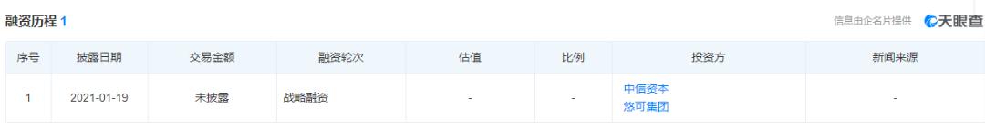 数说香水|17%的年均增长率下，“香水”以何撩人？