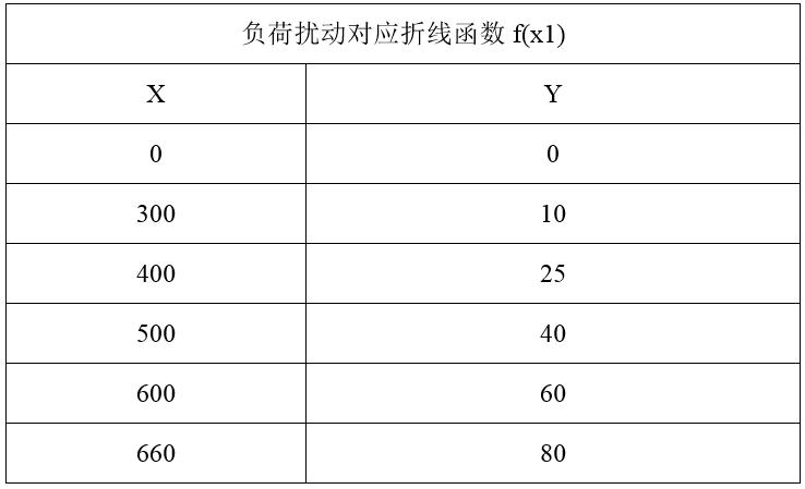 烟气脱硫塔ph值控制指标,脱硫吸收塔浆液ph高的原因