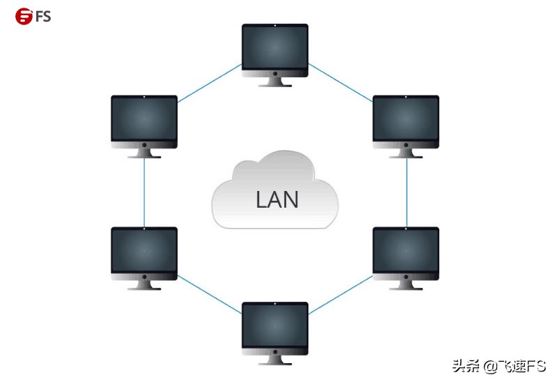 lan与wan的根本区别,lan和wan的主要区别