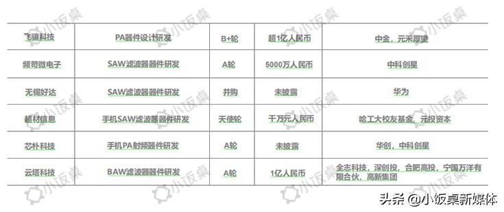 中美贸易战下，半导体国产化替代迎来历史性机遇|凡卓观点