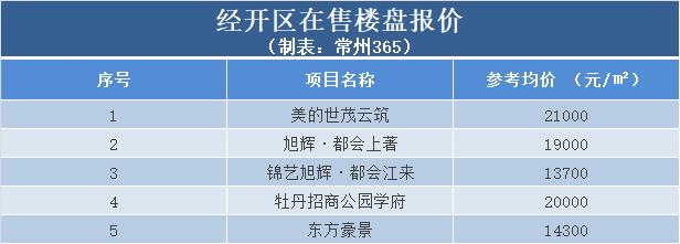 常州各小区房价2024最新价格,常州房价12000左右的新房