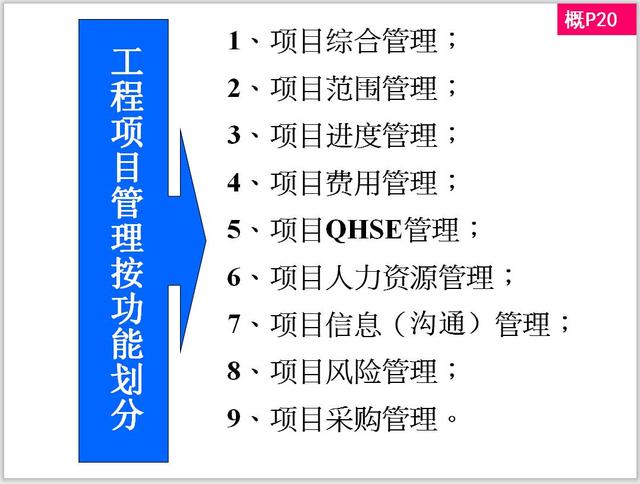 中建集团项目经理必备晋升攻略,中建项目经理晋升路线