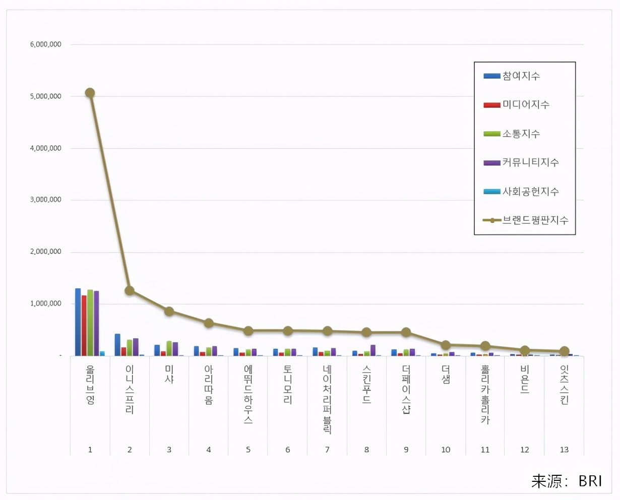 韩国化妆品推荐品牌,韩国的化妆品品牌推荐
