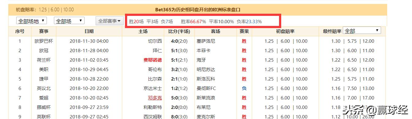 投注策略与优缺点分析,竞彩投注推荐