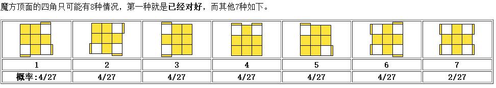 魔方教程图解还原只需八步,三棱魔方一步一步还原图解