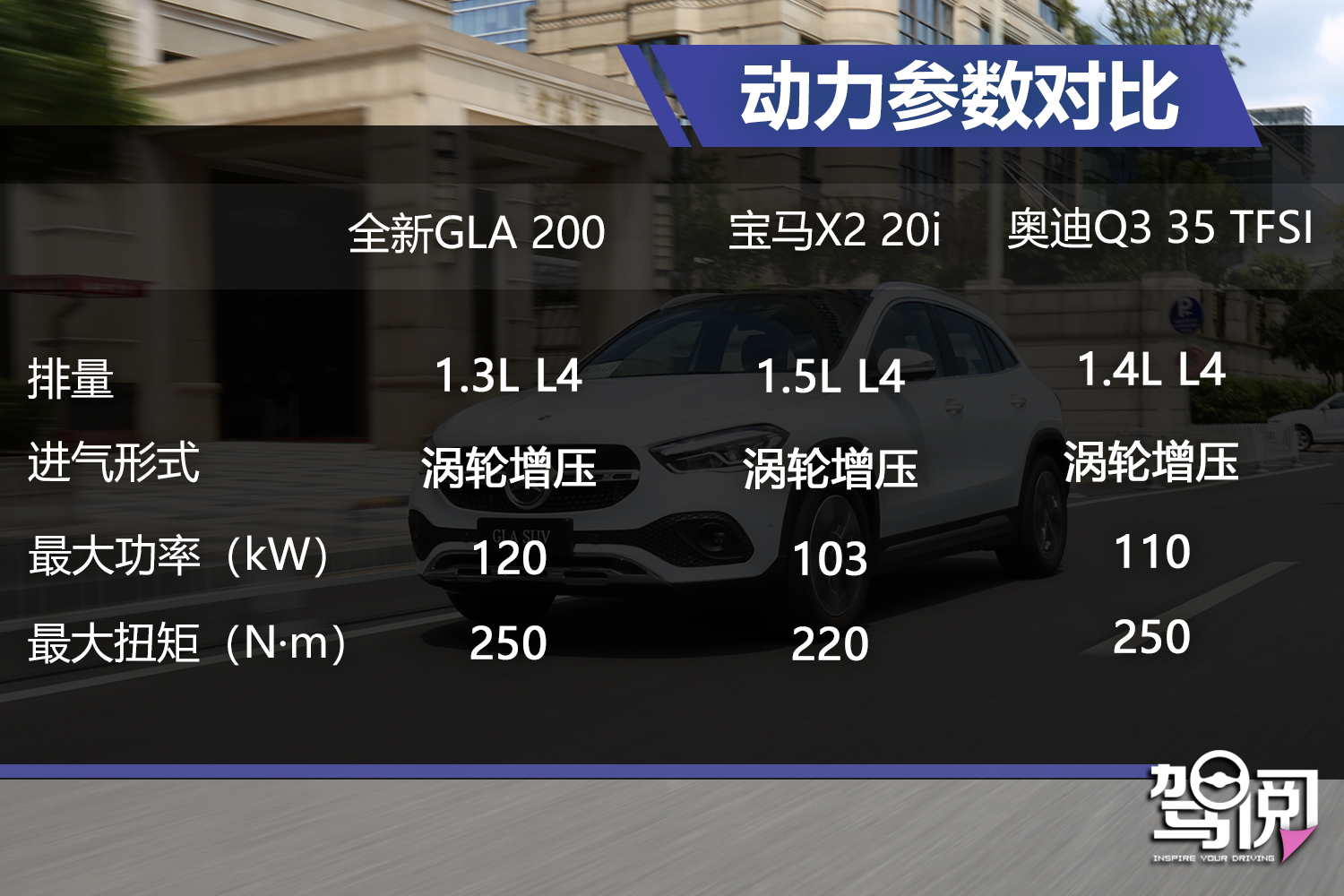 奔驰gla200排量多大,奔驰gla2204matic