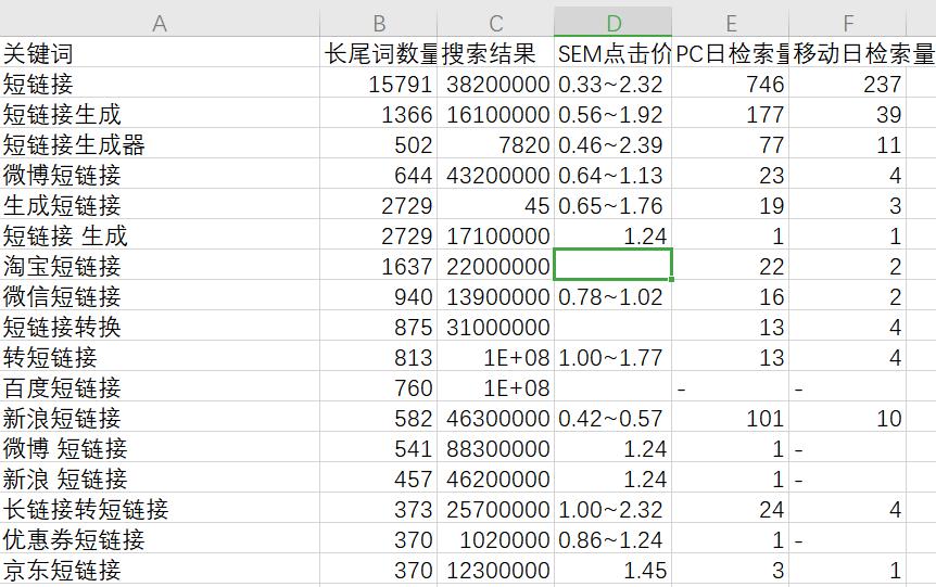 5118功能使用感受,5118功能介绍大全