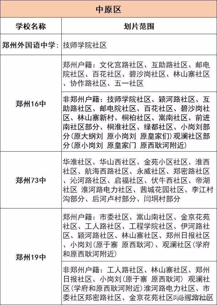 郑州最新初中划片范围中原区,郑州市重点初中划片吗
