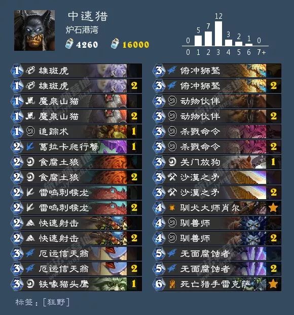 2021炉石酒馆战棋卡组图鉴,炉石传说酒馆战棋卡组视频