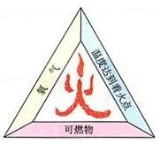 初中化学燃料及其利用中考题,初三化学燃料及其利用复习教案