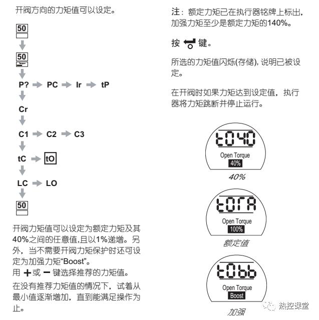 rotork电动执行器结构维修,rotork电动执行机构故障处理