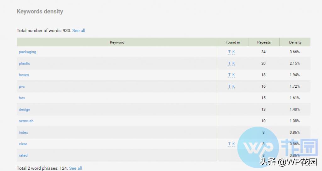 外贸关键词挖掘工具中文免费版,外贸关键词搜索工具免费