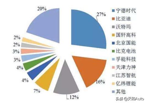 镍钴锰酸电池是磷酸铁锂电池吗,电瓶车磷酸铁锂电池十大排名