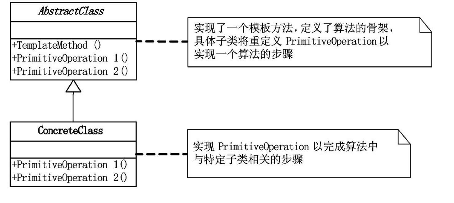 设计模式六大原则速记,一文让你搞懂设计模式