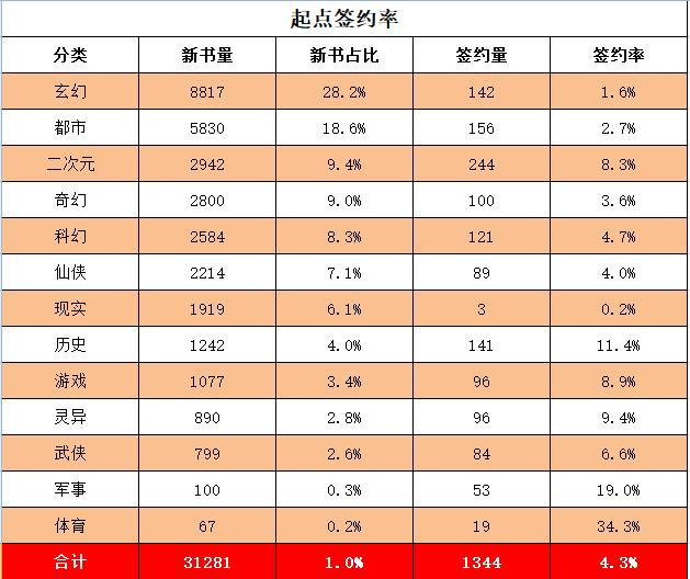 起点签约后多久给推荐,起点10万字签约难吗