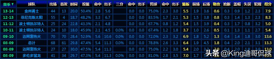 奥尼尔年轻时有多强大,篮球名人堂16年奥尼尔