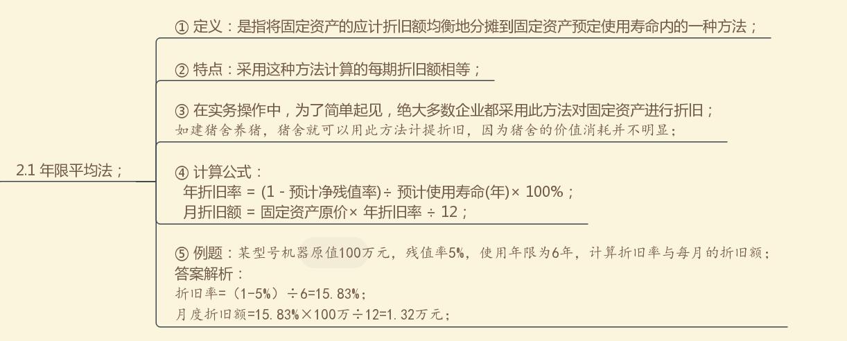 上市公司固定资产折旧年限延长,固定资产折旧是否影响当期利润
